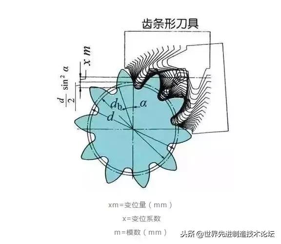 齿轮传动常用公式,齿轮传动基础知识大全集
