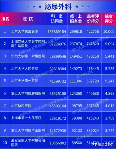 哪种医院适合普通人看,医院哪科医生最牛