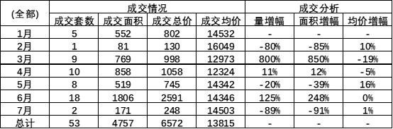 哈尔滨南岗房价多少钱一平,哈尔滨江北片区房价