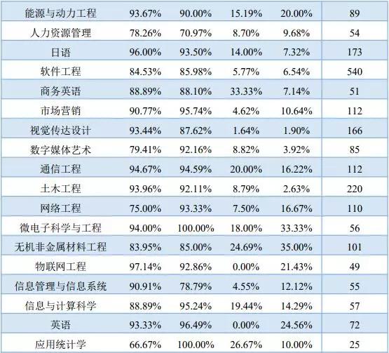 哈尔滨理工大学2019届毕业生就业质量年度报告