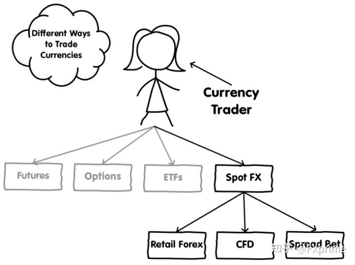 外汇交易方式有哪些,外汇交易技巧与战法