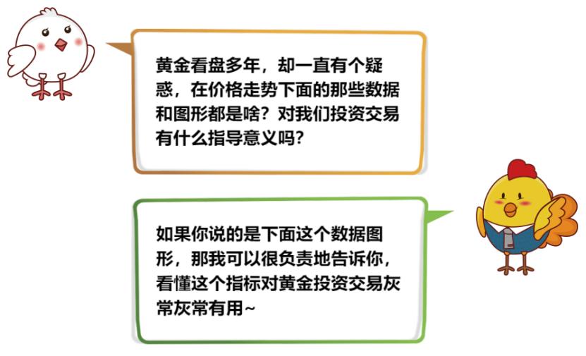 怎么看黄金趋势指标,黄金看跌的多还是看涨的多