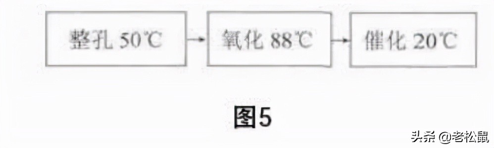 化学镀厚铜,化学镀硬铬工艺流程