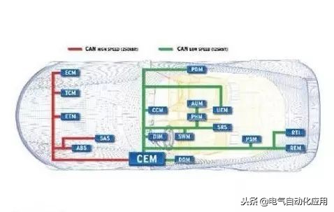 自动化总线是什么,工业自动化需要会什么技术