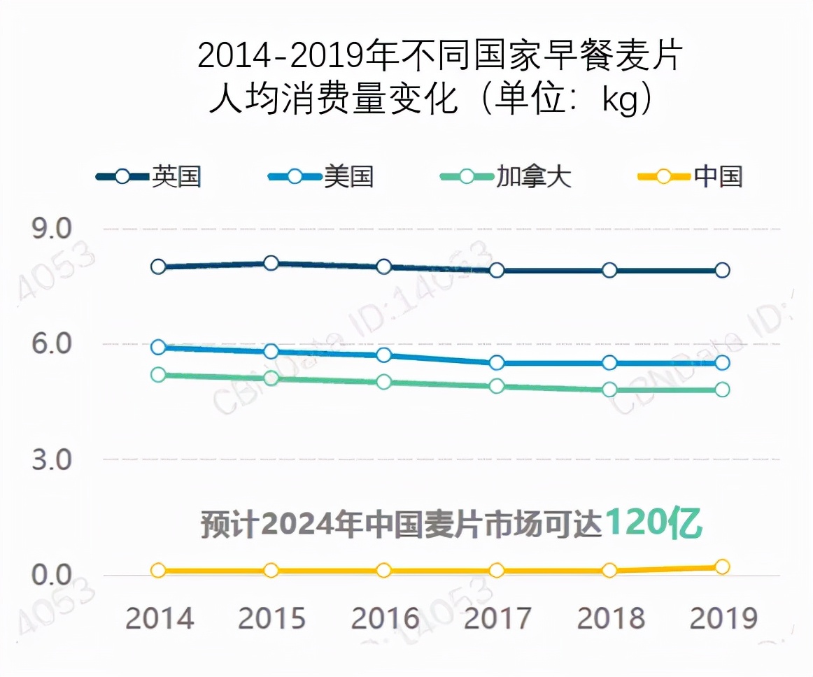 燕麦的自律现状,如何看待燕麦的历史和定位
