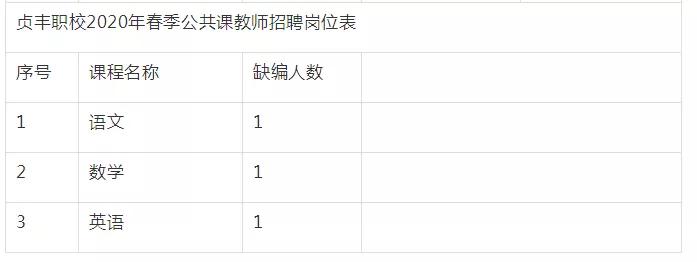 贵州茅台酒厂招聘校招,2020贵州茅台医院招聘报考条件