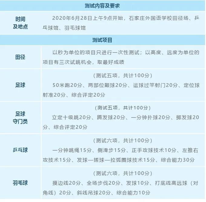 河北省都哪些高中招体育特长生,河北省哪些高中招收艺术特长生