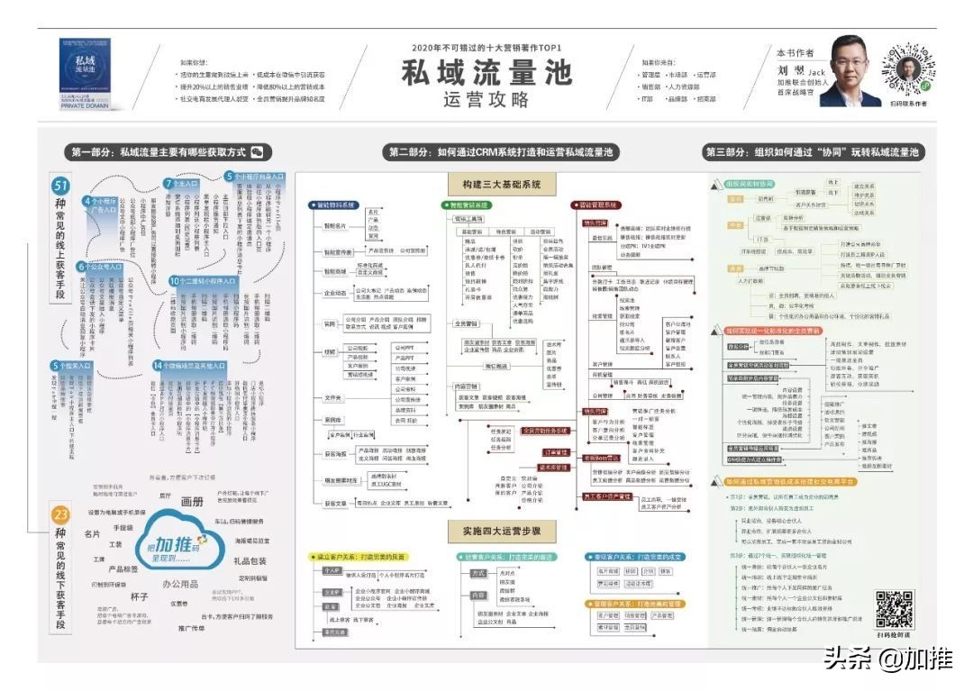 直播实战学习操作步骤,直播的技巧与方法干货
