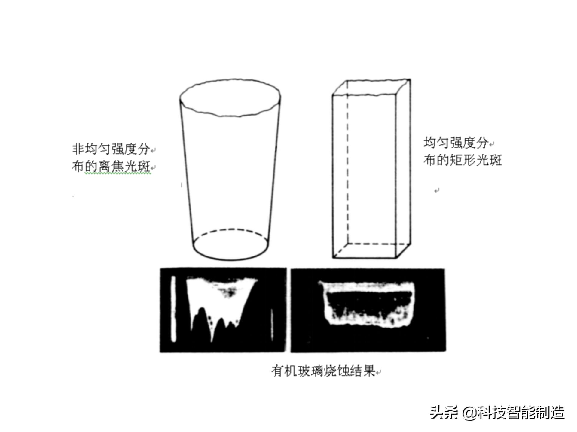 激光加工技术学什么,激光加工工艺
