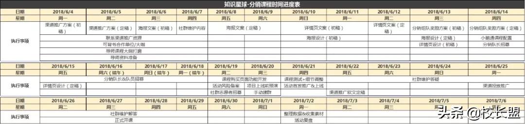 刷屏课程分销方案,课程引流推广方案