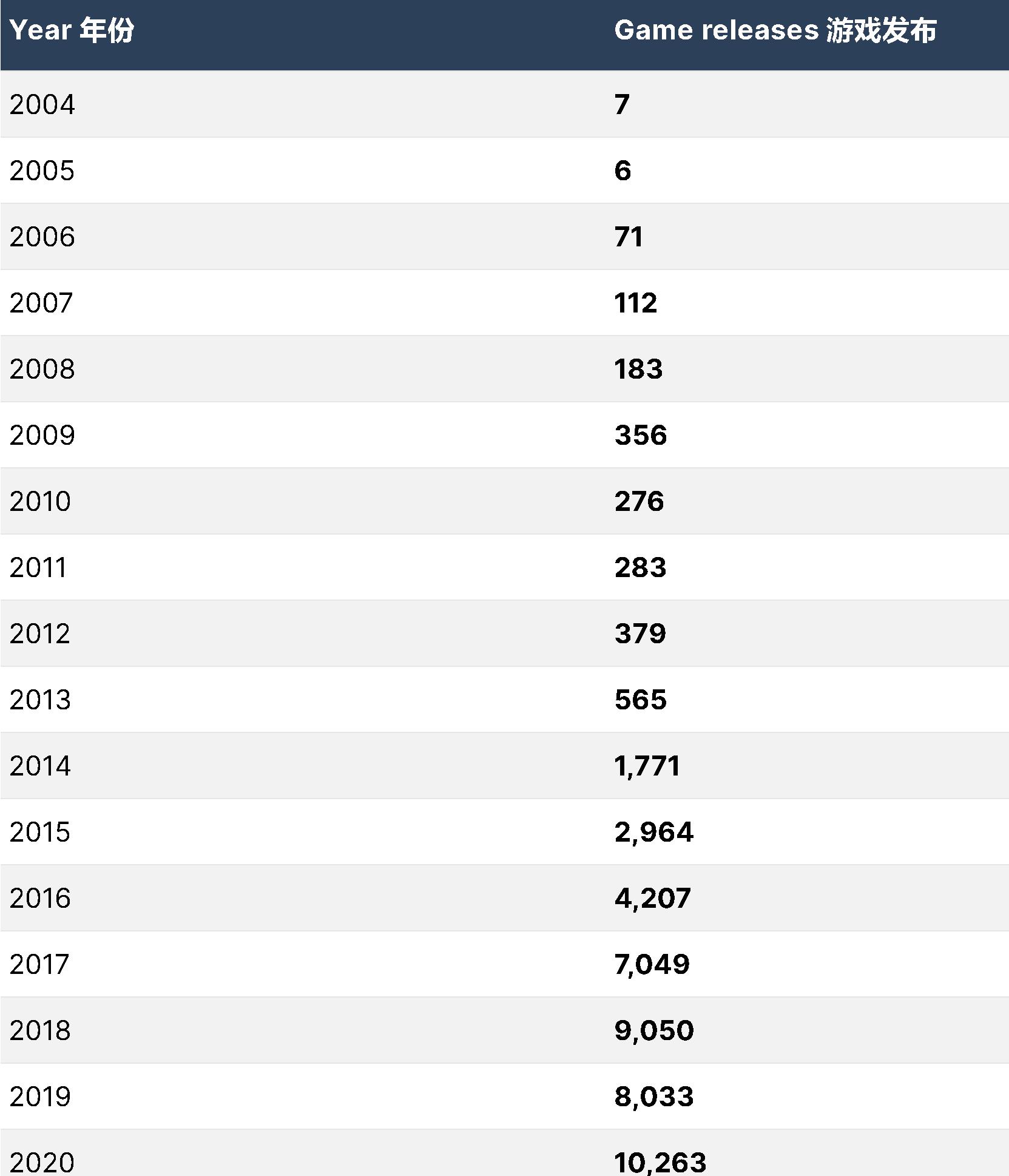 买下steam中的所有游戏和dlc,买下steam所有游戏要多少钱