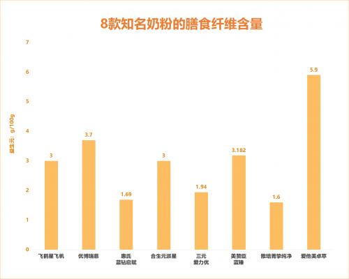 飞鹤星飞帆奶粉口碑最好的前十名,飞鹤星飞帆是水分解奶粉吗