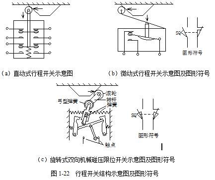 低压电器的基本知识彩图,低压电器基础知识