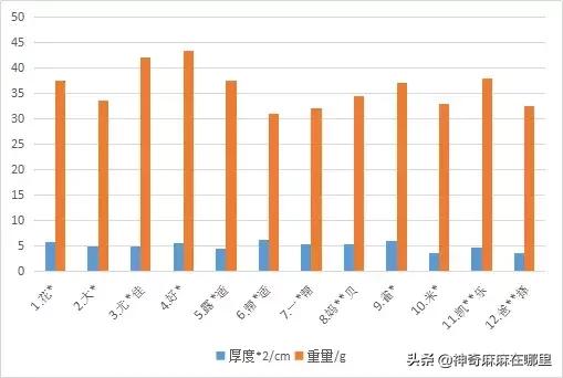 拉拉裤xl码,都是xl码怎么大小不一样