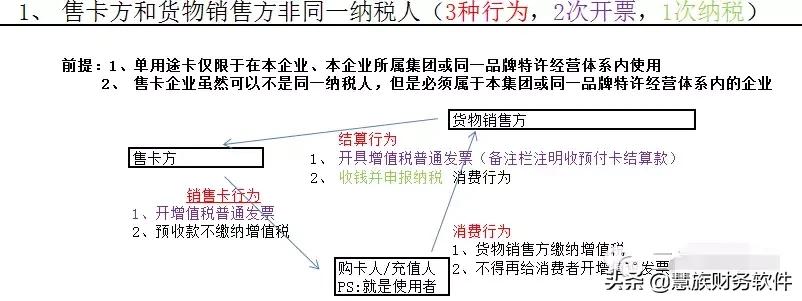 中秋节发放福利购物卡如何入账,中秋节购物卡怎样记账