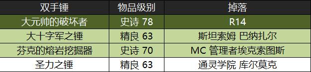 魔兽怀旧服黑翼之巢国服首杀,魔兽世界怀旧服黑翼之巢出装