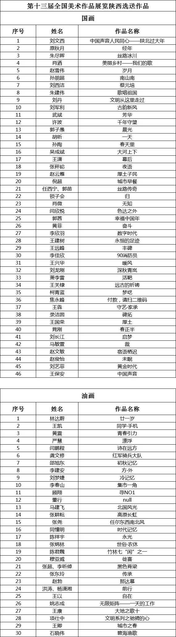 十三届全国美展陕西省入选结果,全国美展还在吗