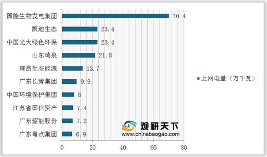 秸秆发电生态社会效益,秸秆利用率低