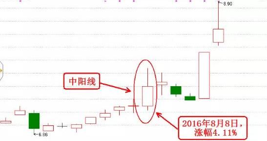 股市中的觉醒者k线语言,k线是股票的什么
