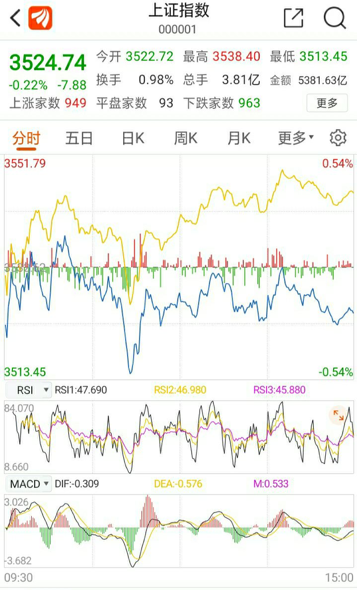 股票分红除权除息后到底赚钱没,个股除权除息前后的走势