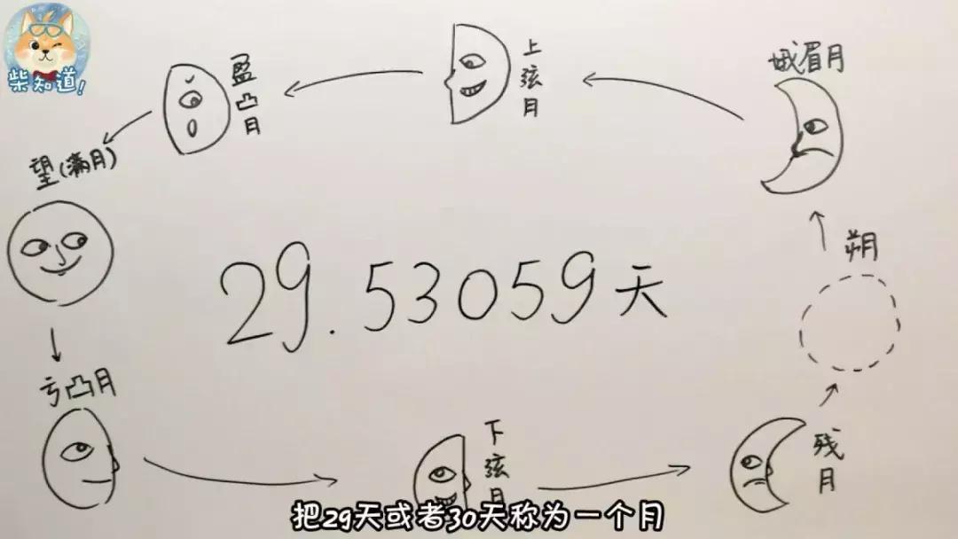 古时候阴历用的好好的，为啥又出了个农历？闰月又是怎么出现的？