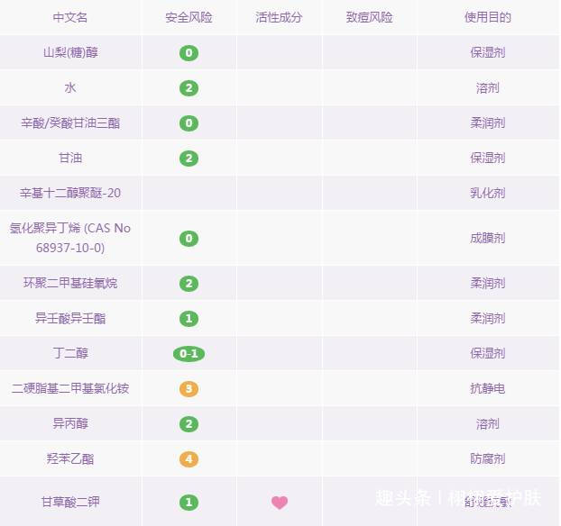 哪款卸妆产品比较好用,秋冬卸妆用什么产品好