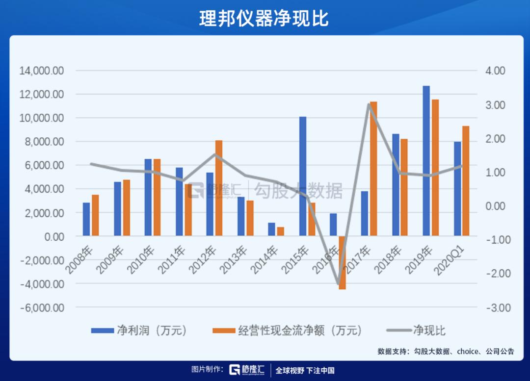 理邦仪器使用视频,理邦仪器怎样