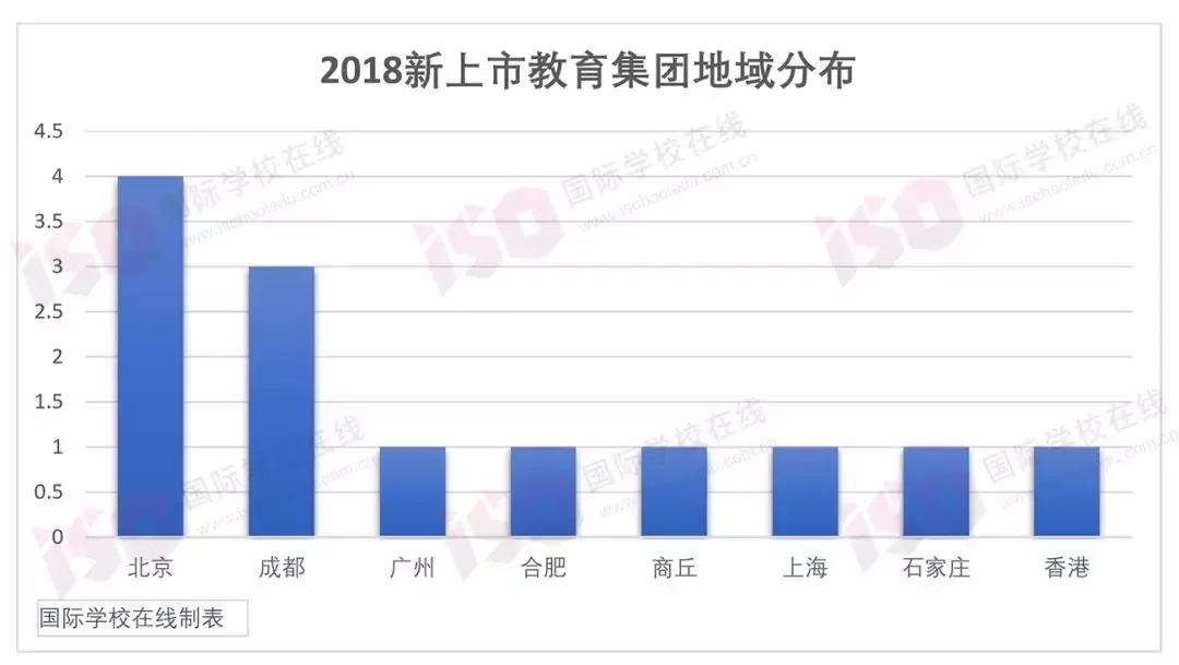 金太阳教育集团上市最新消息,高顿教育集团上市