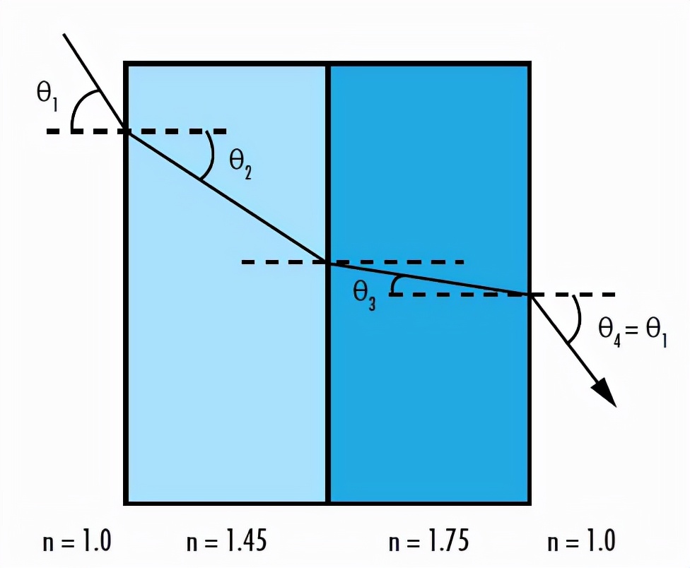 光学镀膜视频,光学增透镀膜