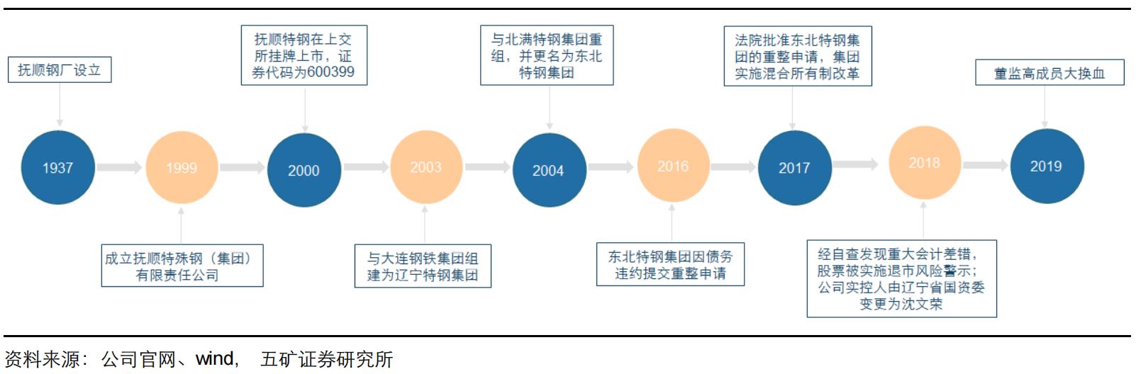 从st一路跌停到退市,从st到摘帽最快的股票