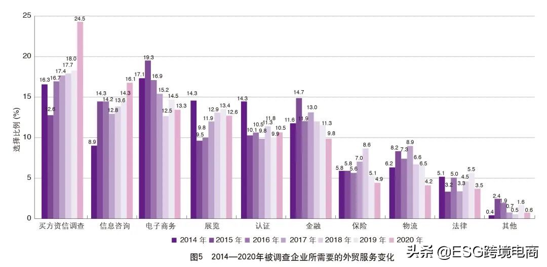 外贸调查国外市场,中国外贸市场分析报告