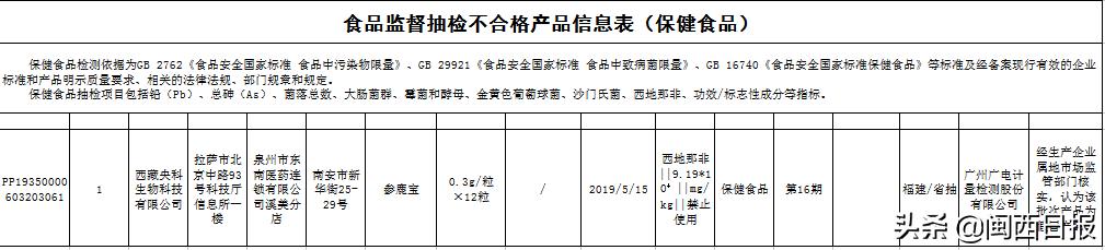 福建36批次食品抽检不合格,福建抽检食品40批次不合格
