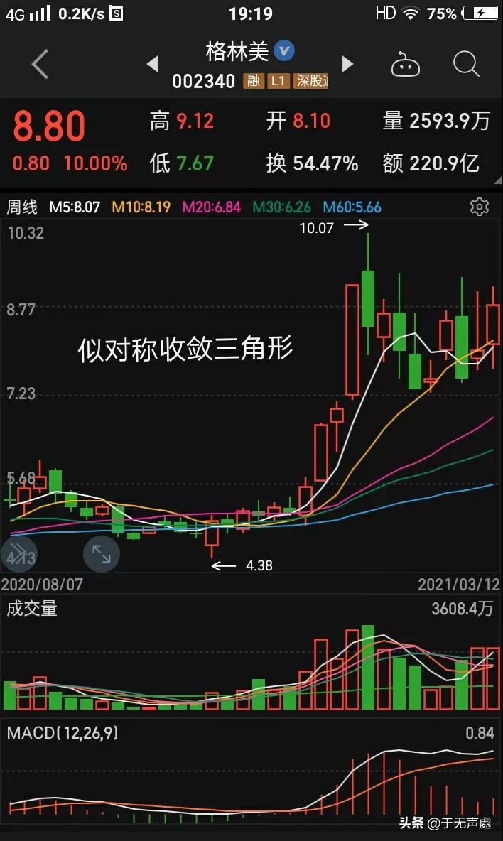 格林美存贷双高,格林美负债