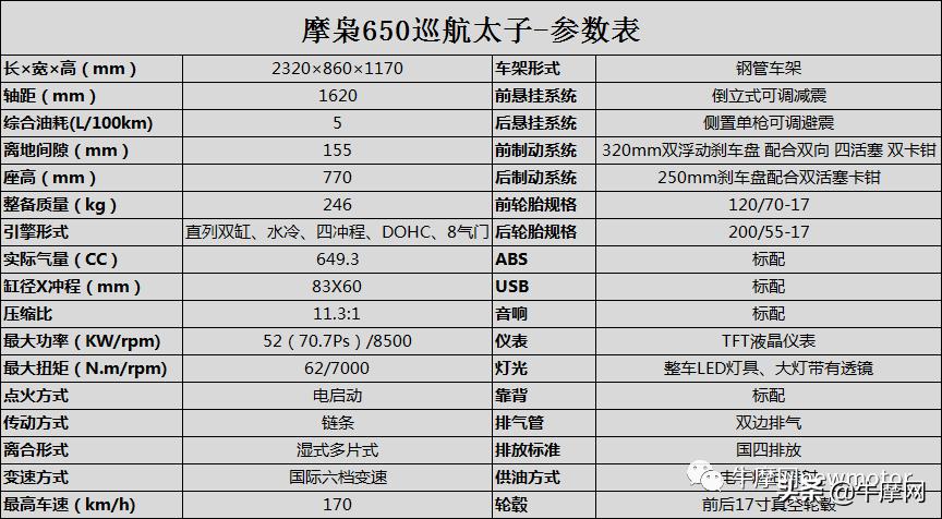 29990元起隆鑫500双缸平台跑车摩枭500RR上市
