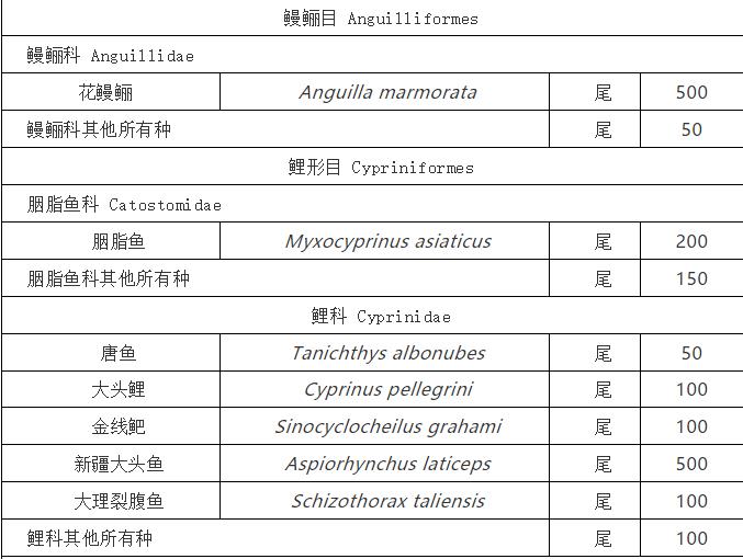一尾中华鲟价值多少？10月1日起施行的《水生野生动物及其制品价值评估办法》告诉你