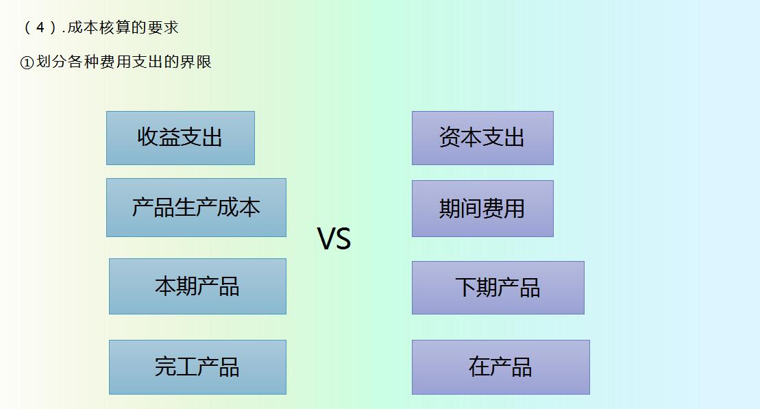 老会计教你学成本核算,新手会计如何进行成本核算