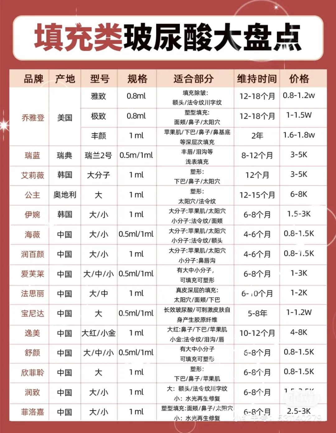 玻尿酸打完变美,把全脸的玻尿酸溶了