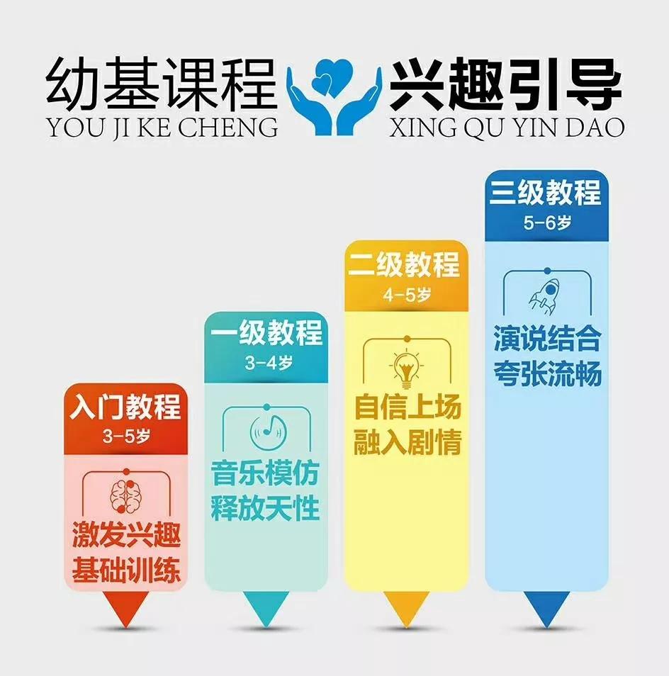 学播音口才,免费学主持