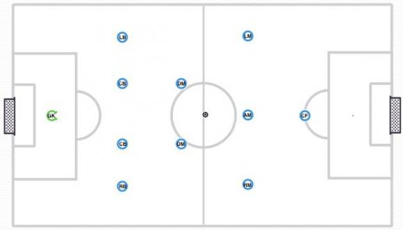 足球常用的战术阵型,足球战术423