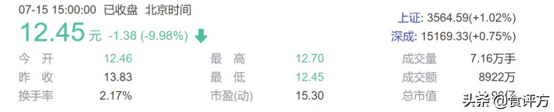 克明面业股价下跌原因,克明面业业绩公告