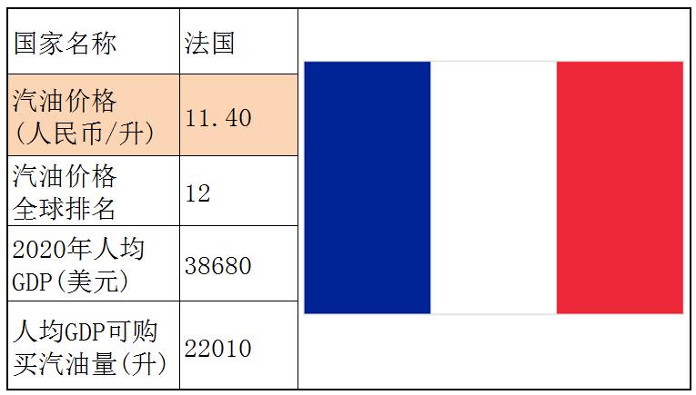 各个国家的汽油价格,世界各国汽油价格一览表