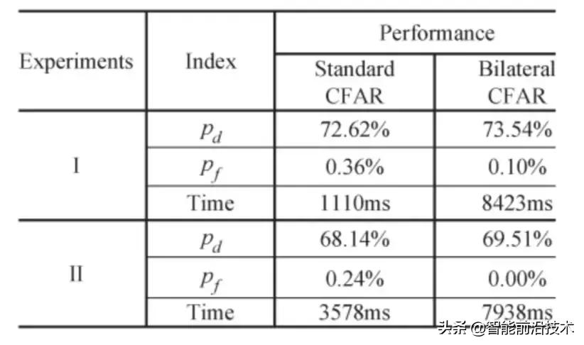 sar图像处理,sar图像处理与目标识别