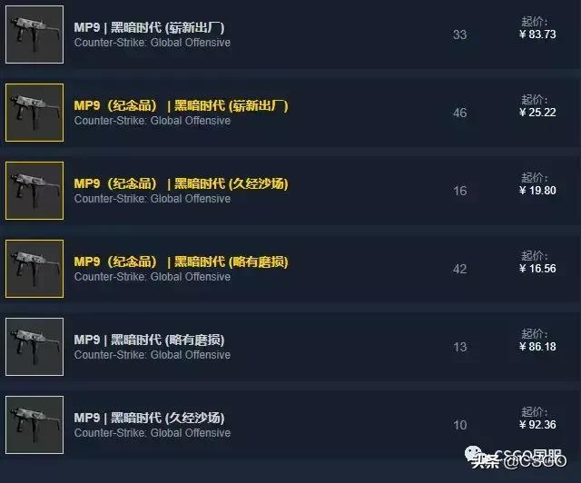 古堡箱子各皮肤价值,古堡箱子出什么龙狙