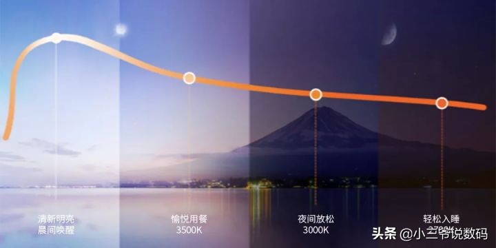 欧普智能吸顶灯有哪几款,欧普智能吸顶灯全光谱