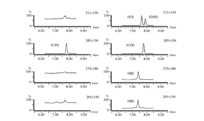 动物源食品检测调查报告,动物源性食品兽药残留标准是多少