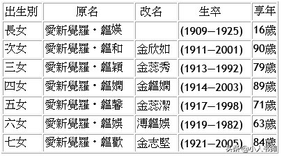 清朝末年的格格们的结局,清朝最后一个格格隐姓埋名