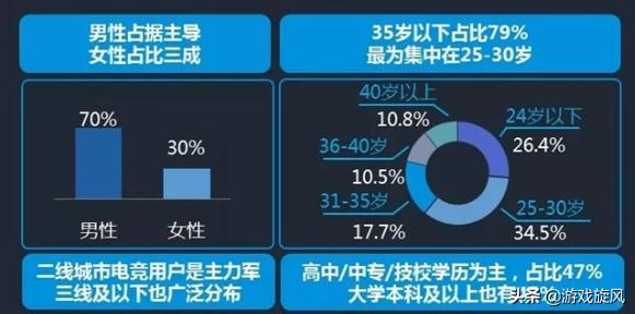 王者荣耀移动电竞发展,王者荣耀虚假的电竞vs真实的电竞