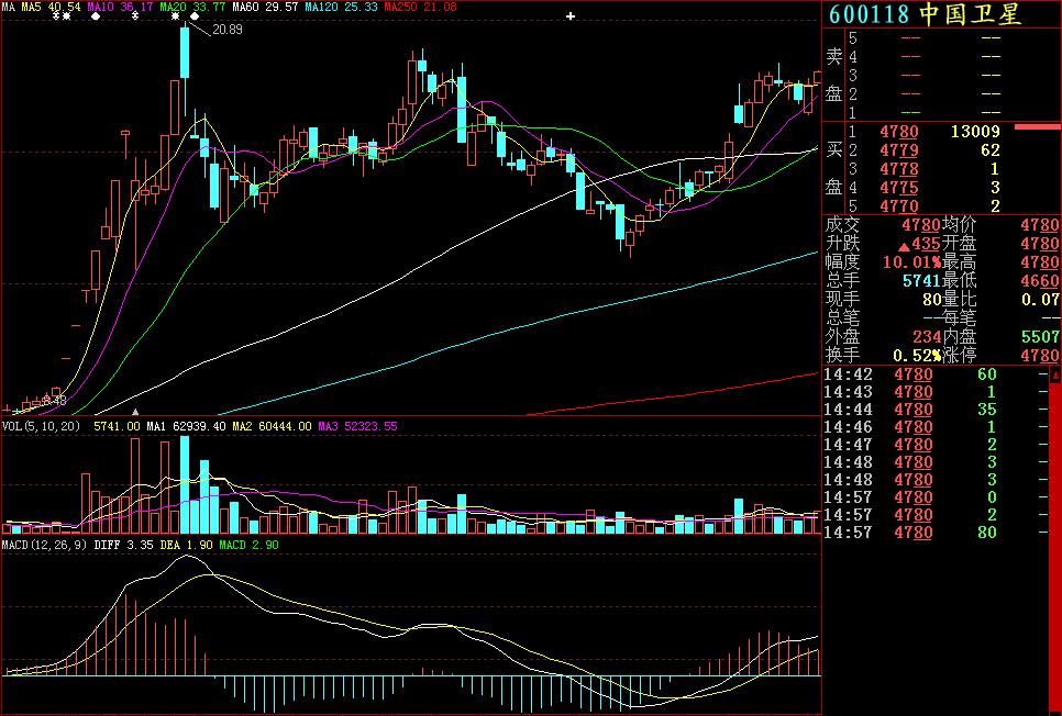 炒股入门知识k线图视频教程,期货交易入门知识k线图讲解