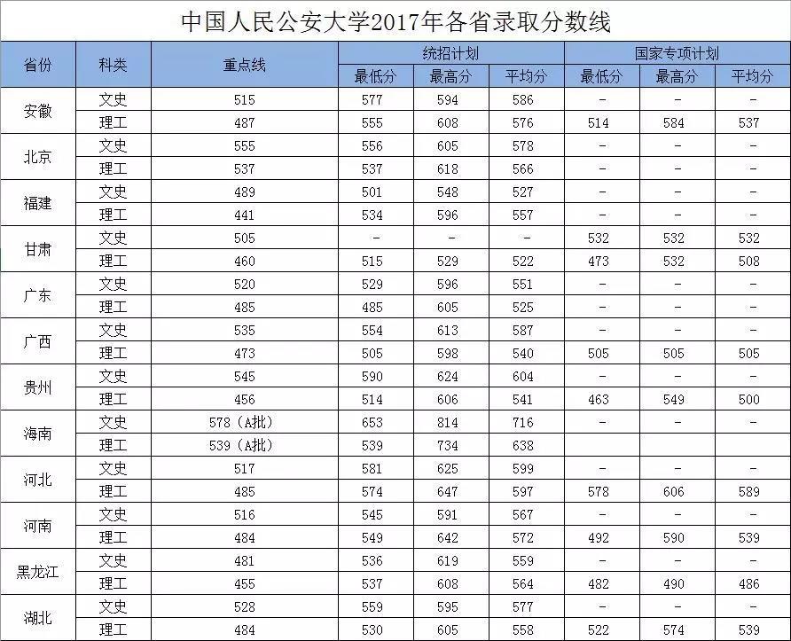 中国人民公安大学在湖南招生条件,中国人民公安大学四川录取条件