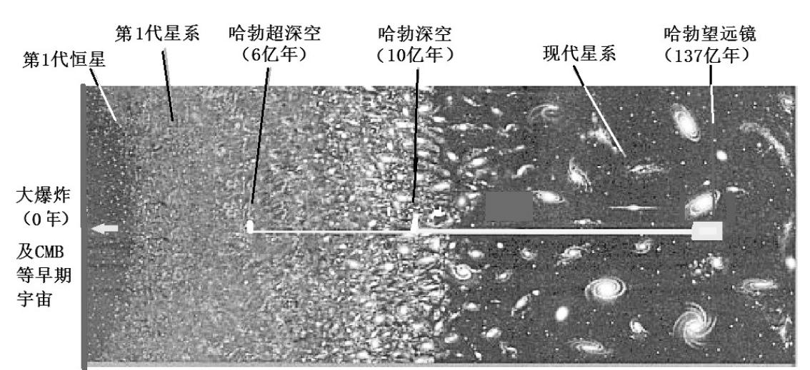 哈勃用过哈勃望远镜吗,哈勃太空望远镜十大震撼照片